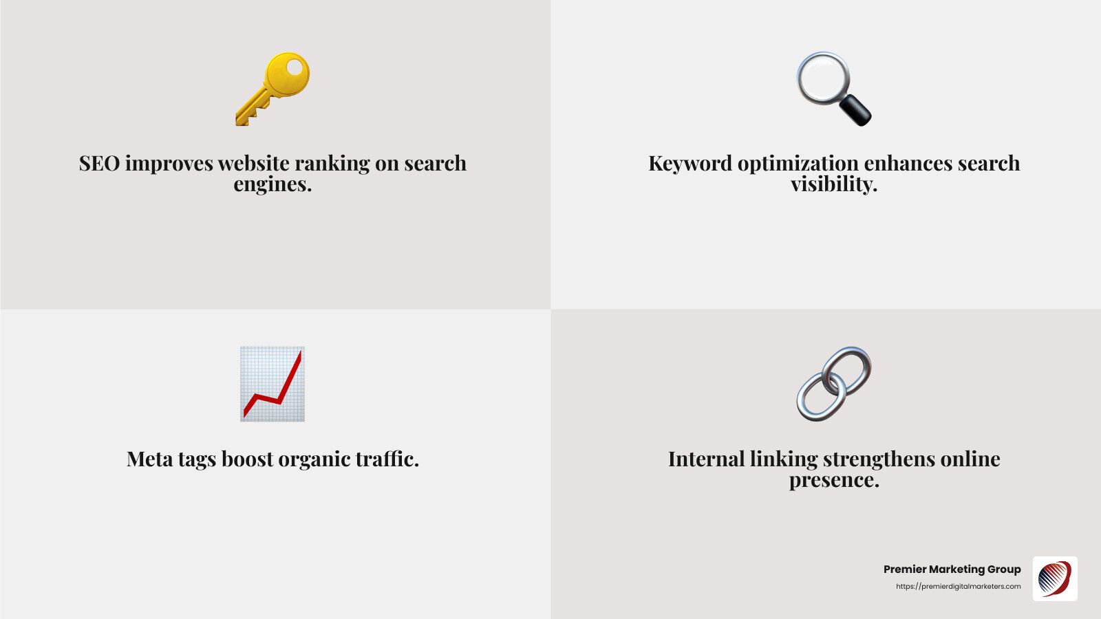 SEO helps your website rank higher in search engine results - small business web design packages infographic 4_facts_emoji_grey