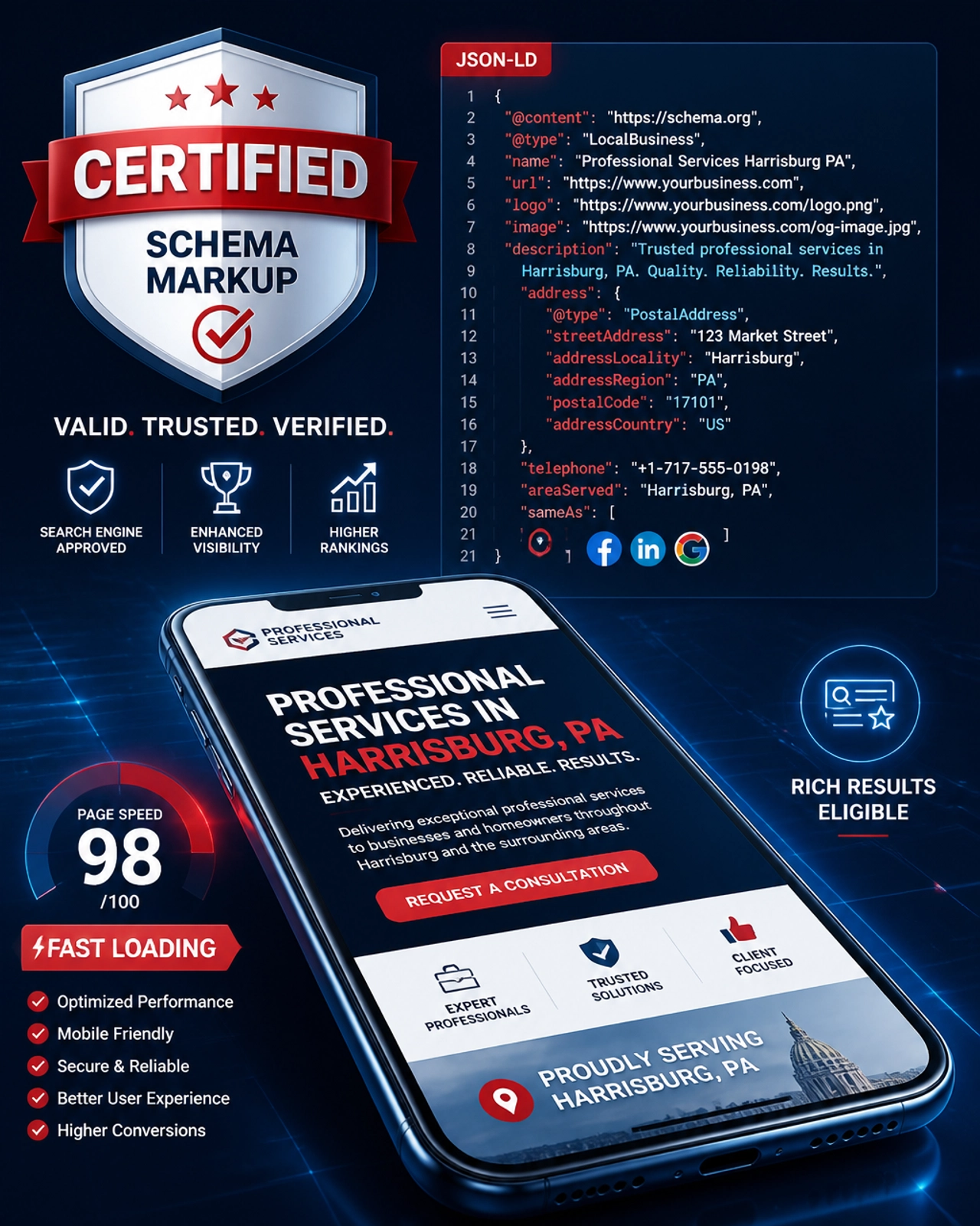 A graphic showing schema markup and a 'Certified' badge representing technical web excellence