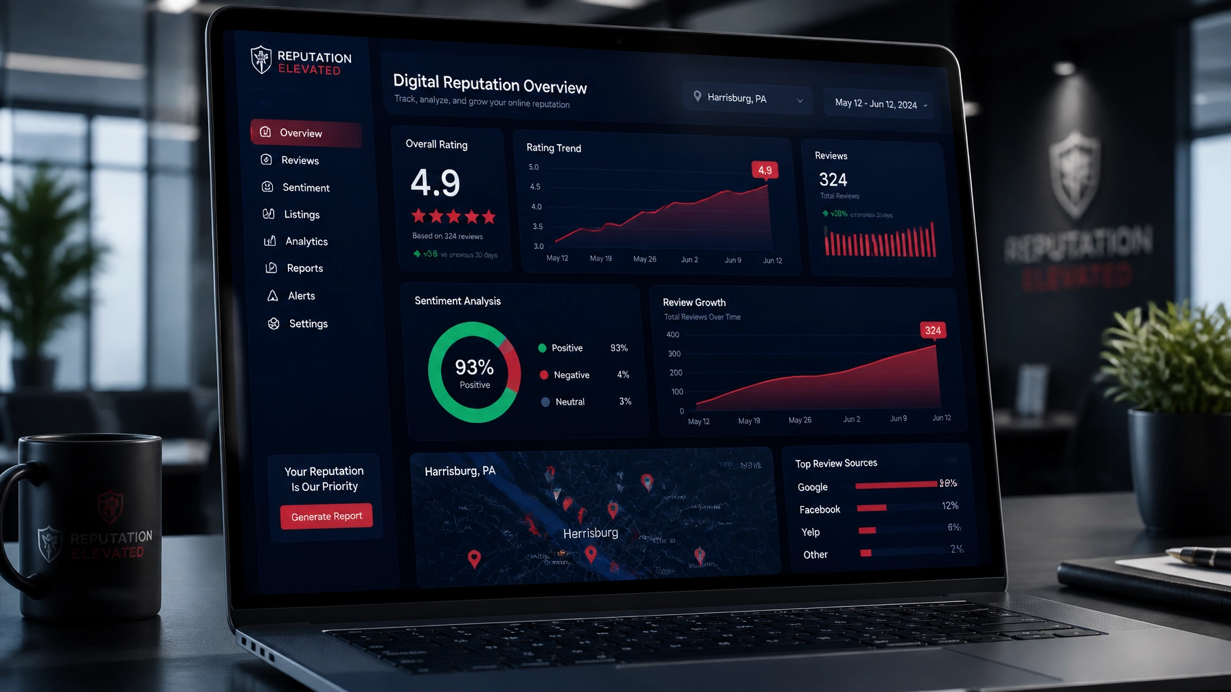 Close-up of a reputation management dashboard showing Harrisburg, PA data