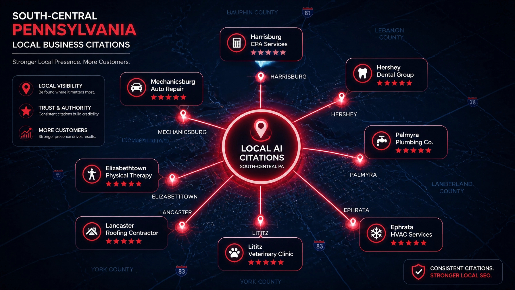 A sleek digital visualization of South-Central Pennsylvania business citations with glowing nodes for local service businesses like Palmyra Plumbing Co., Hershey Dental Group, Harrisburg CPA Services, and Lancaster Roofing Contractor. Deep navy background with crisp white and crimson red highlights.