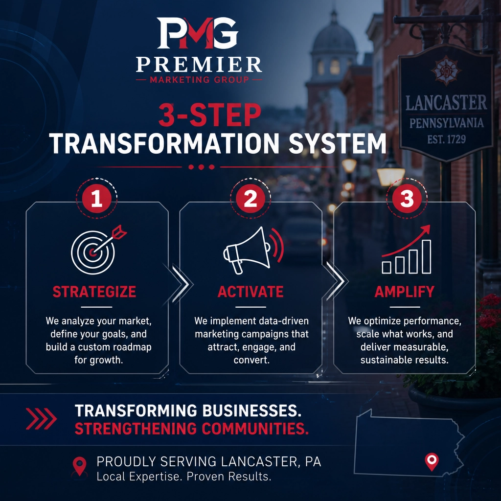 Premier Marketing Group 3-Step Transformation System for PA Businesses