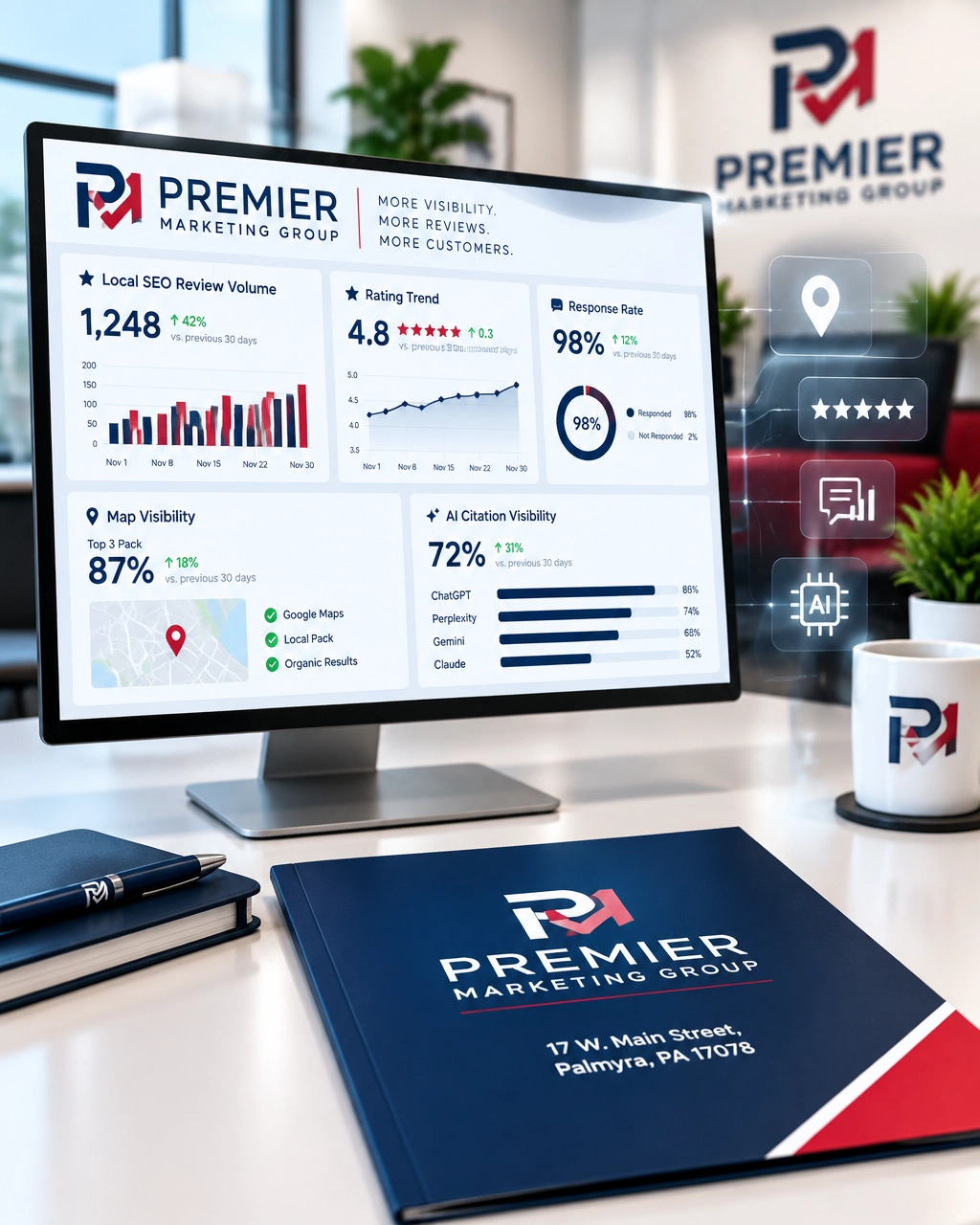 Premier Marketing Group workspace with local SEO performance dashboard and branded folder showing 17 W. Main Street, Palmyra, PA 17078