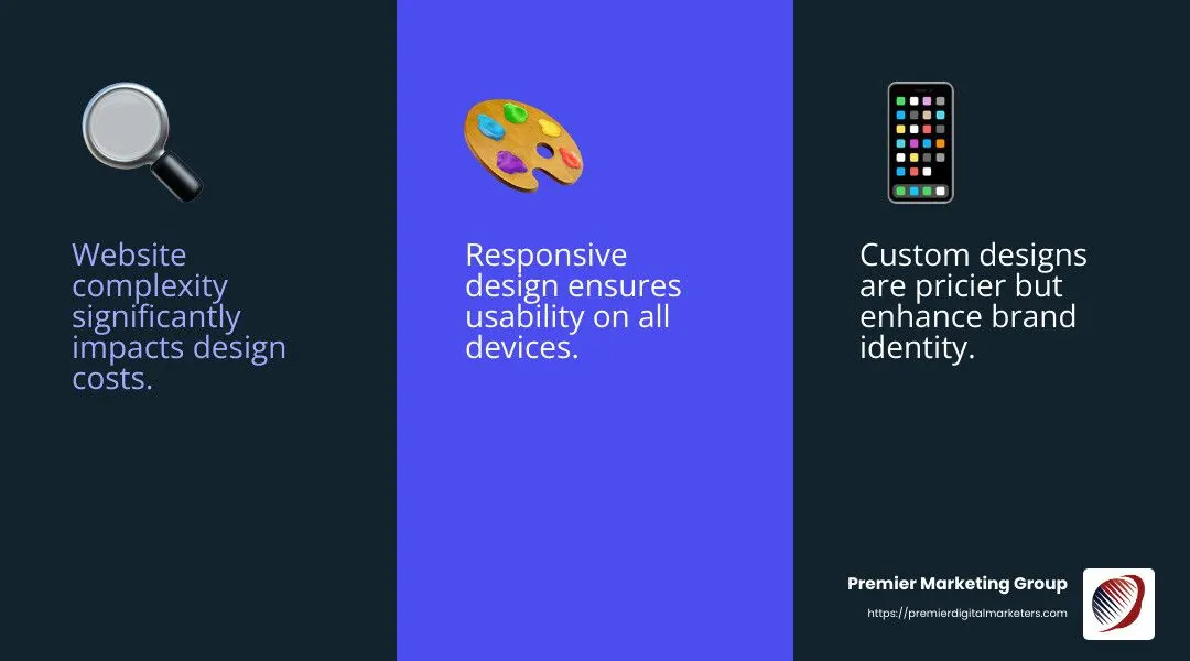 E-commerce package example - small business web design packages infographic 3_facts_emoji_blue