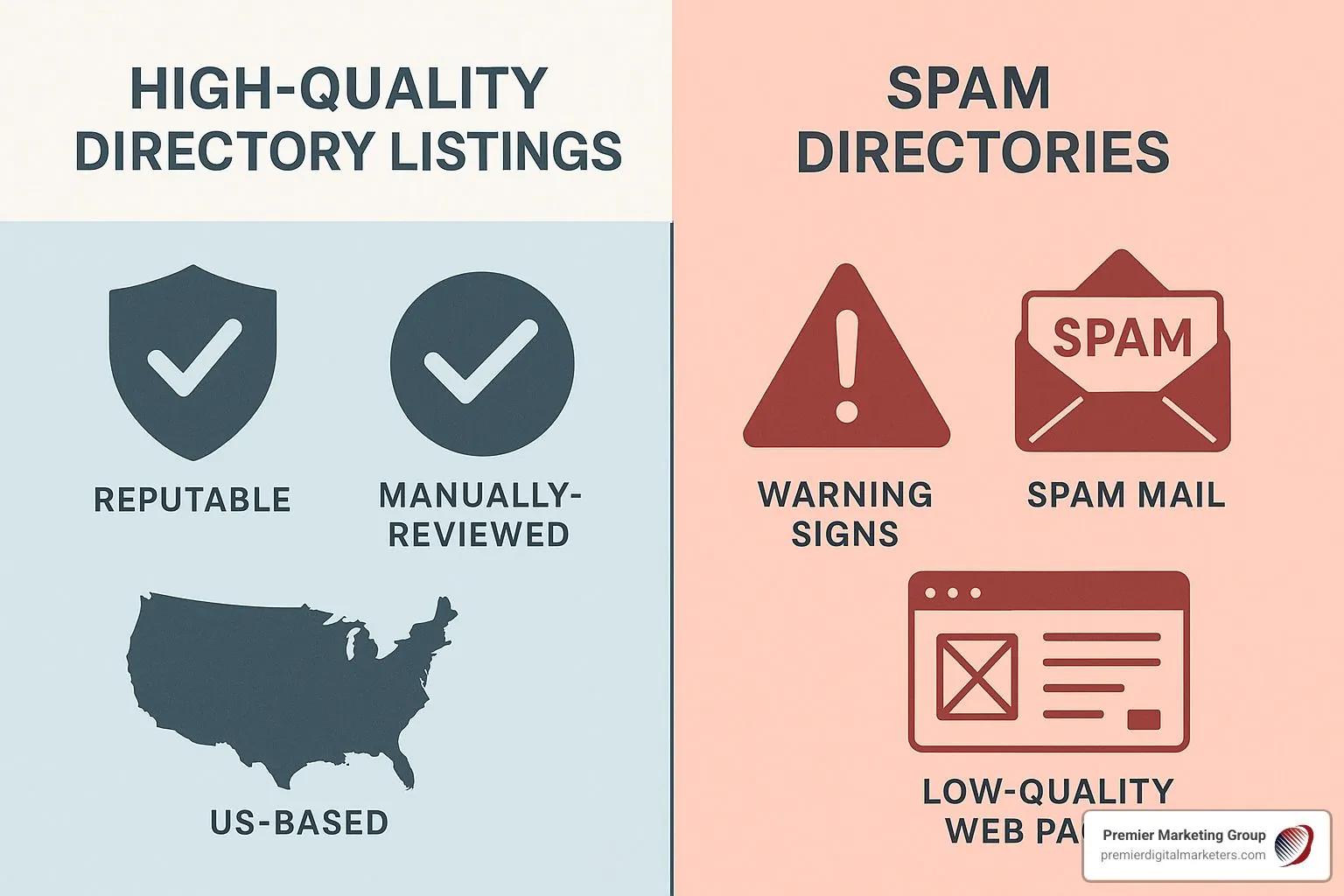 Visual comparison showing high-quality directory features versus spam directory red flags - directory listings for seo Visual comparison showing high-quality directory features versus spam directory red flags - directory listings for seo